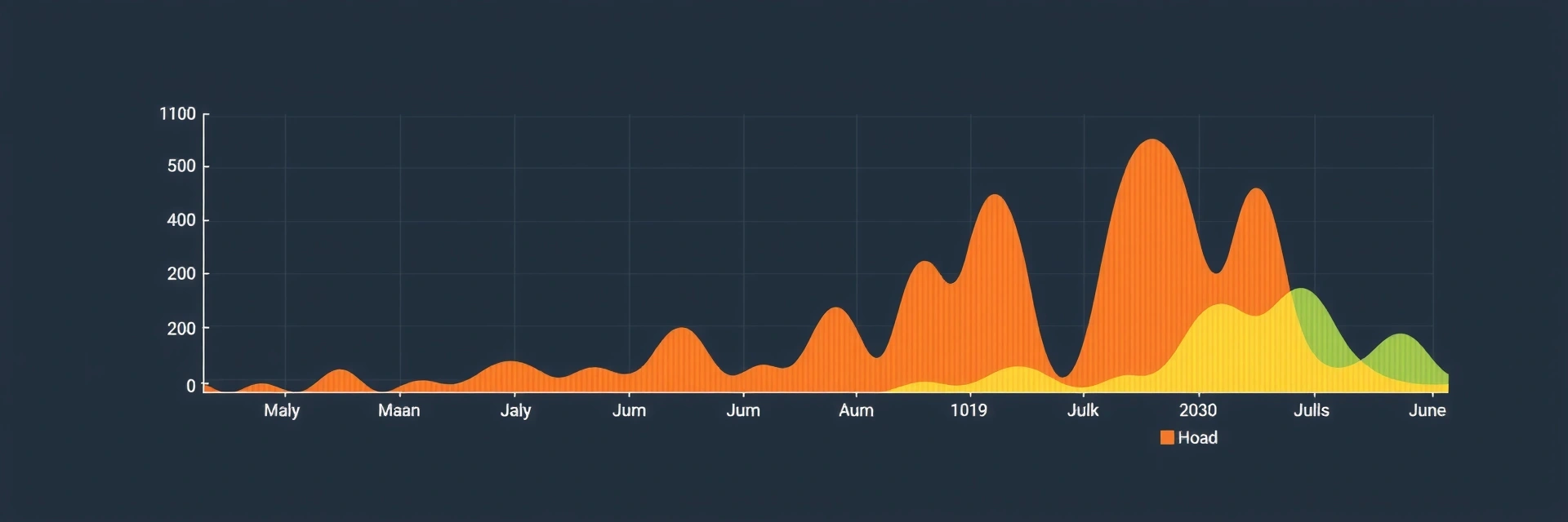 Grafikon energije i raspoloženja